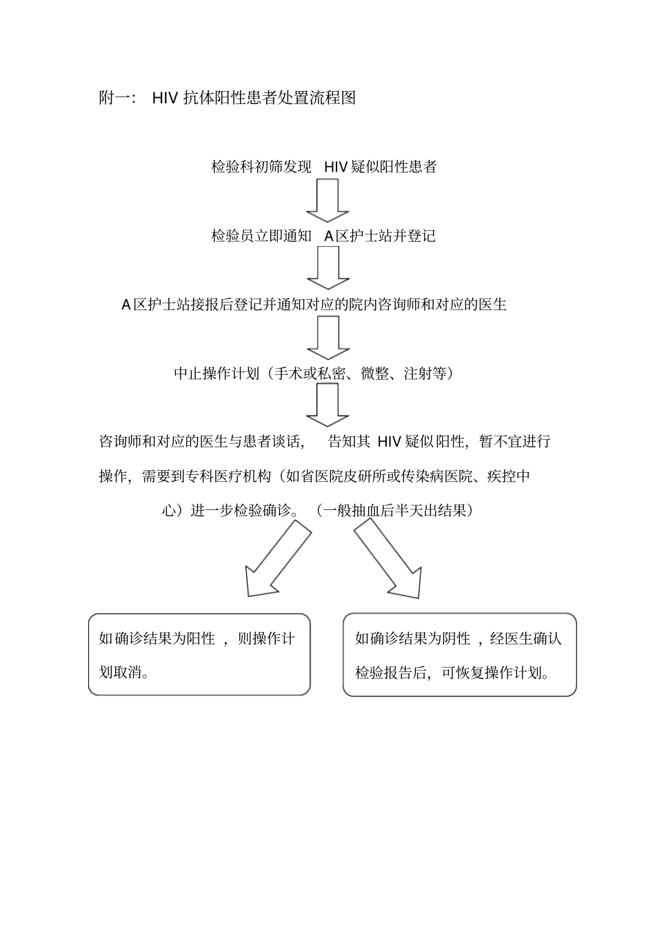 特殊指标阳性处置标准流程_第3页