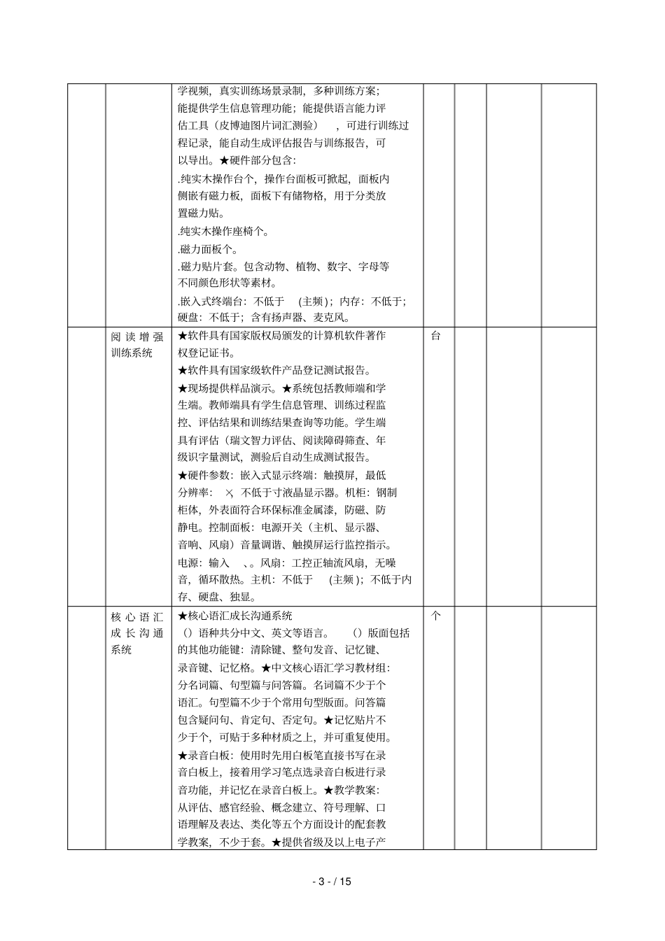 特殊教育仪器设备提升项目配备_第3页