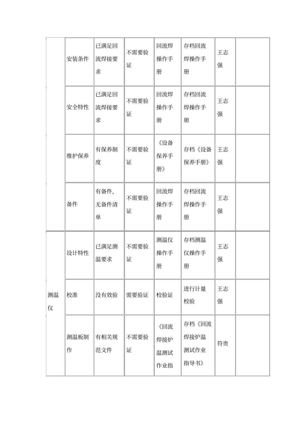 特殊过程确认_第2页