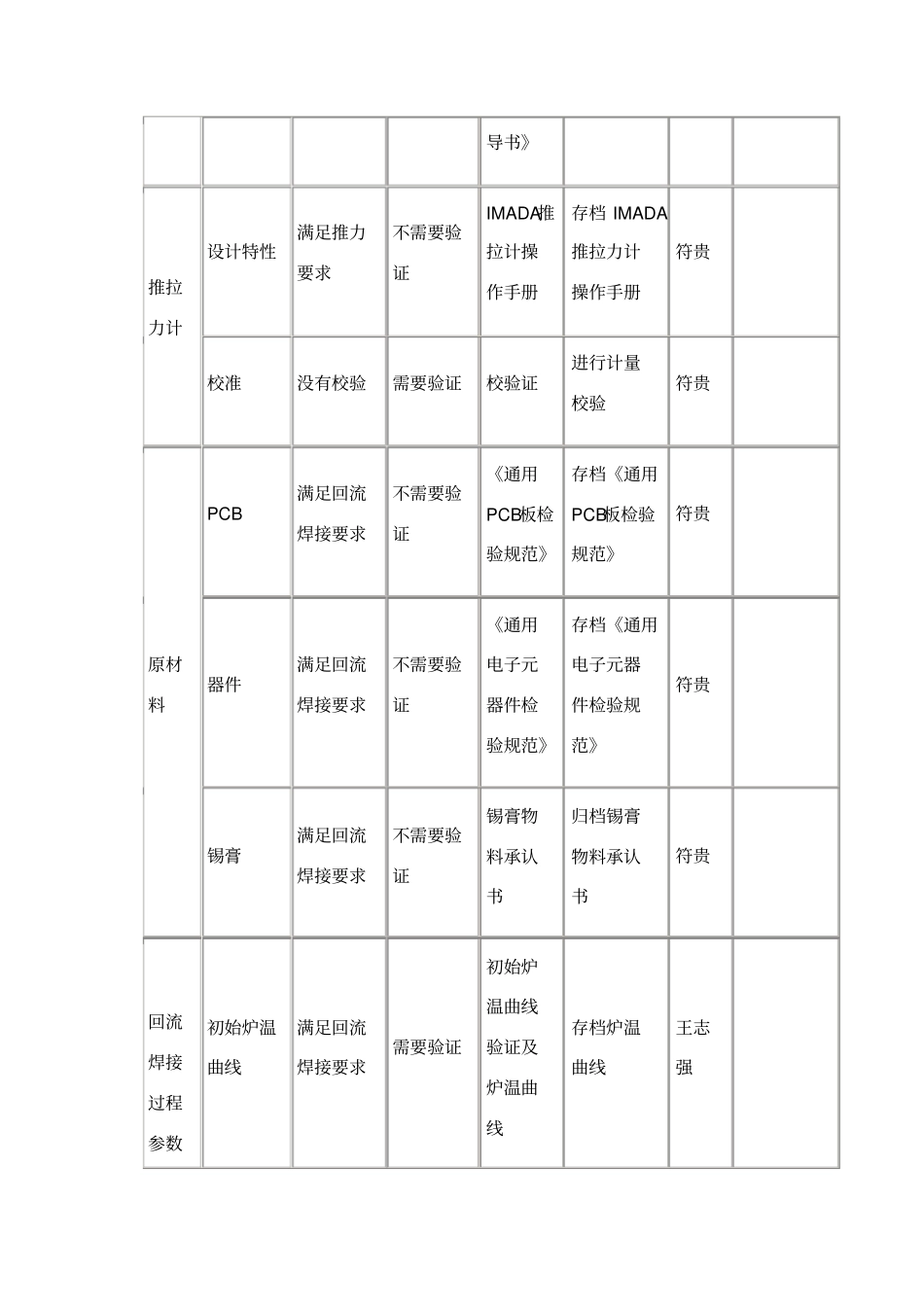 特殊过程确认_第3页
