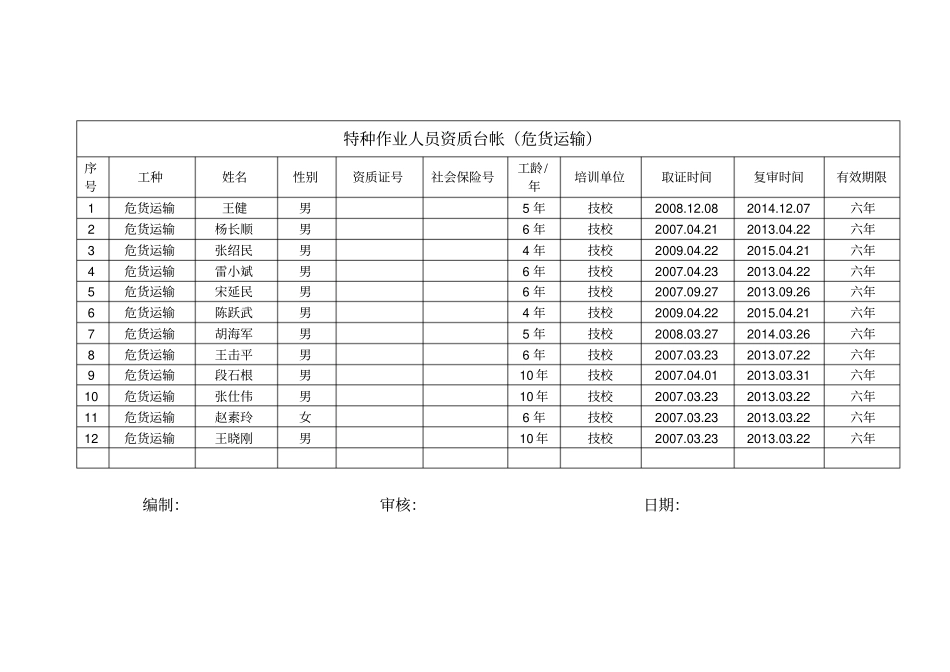 特种作业人员台账_第3页