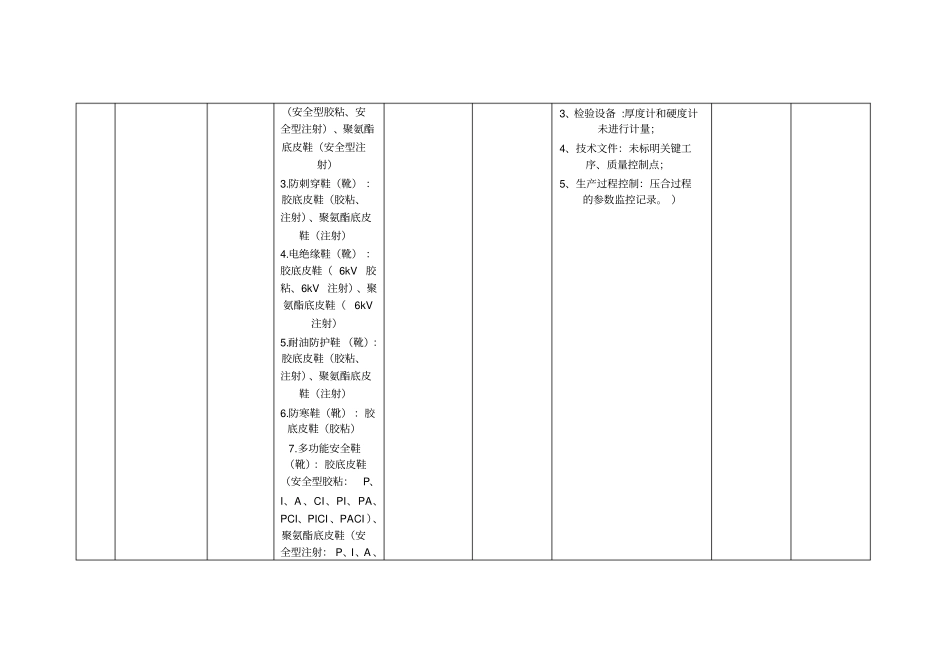 特种劳动防护用品监督检查处理结果汇总表_第2页