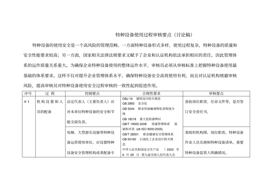 特种设备使用过程审核要点_第1页