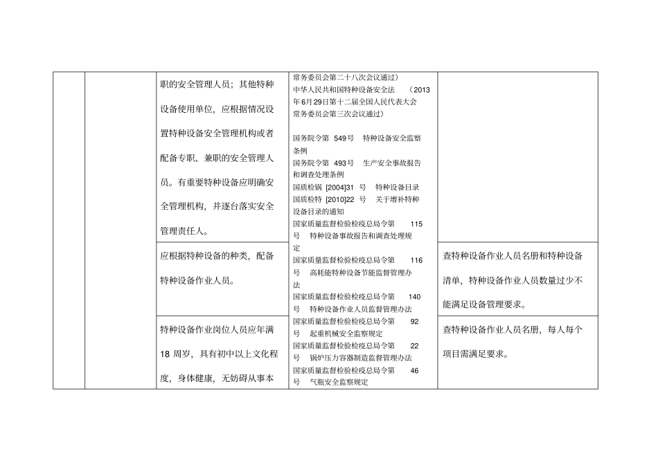 特种设备使用过程审核要点_第2页