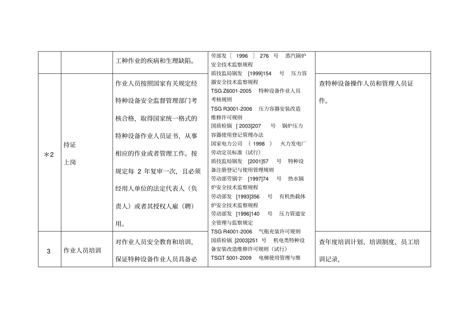 特种设备使用过程审核要点_第3页
