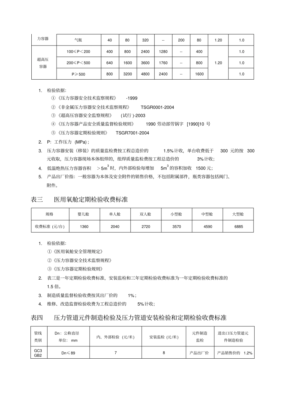 特种设备检验检测项目收费标准_第3页