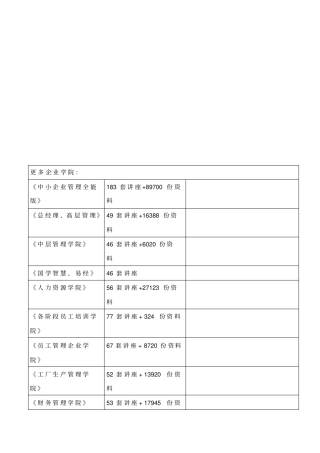 特种设备注册登记表