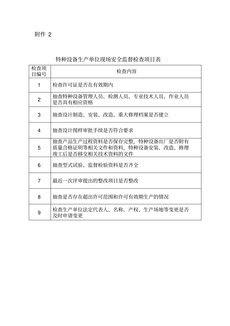 特种设备现场监督检查内容及记录表格_第1页