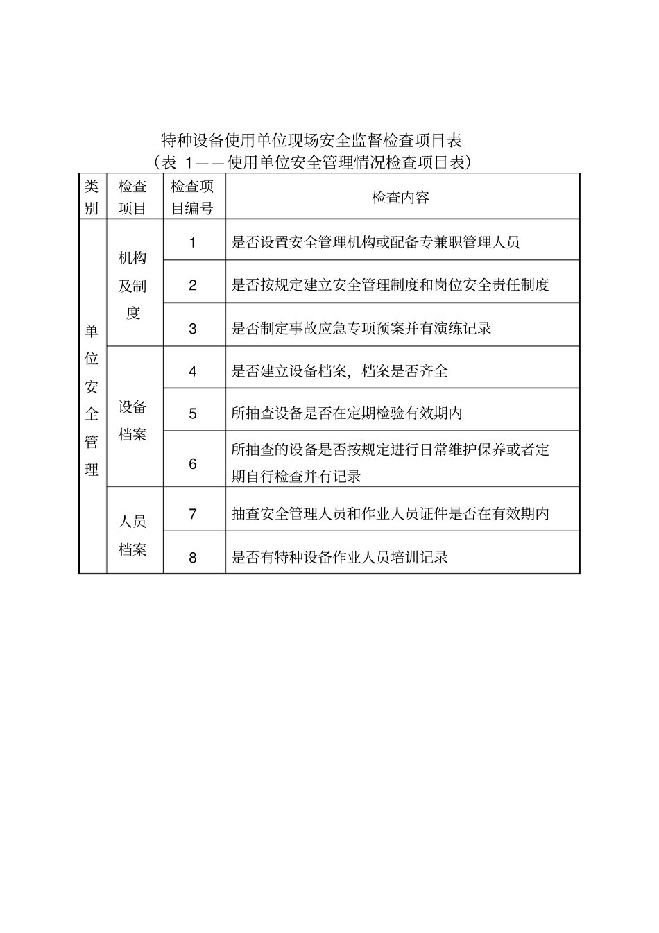 特种设备现场监督检查内容及记录表格_第2页