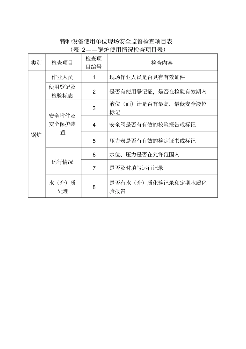 特种设备现场监督检查内容及记录表格_第3页
