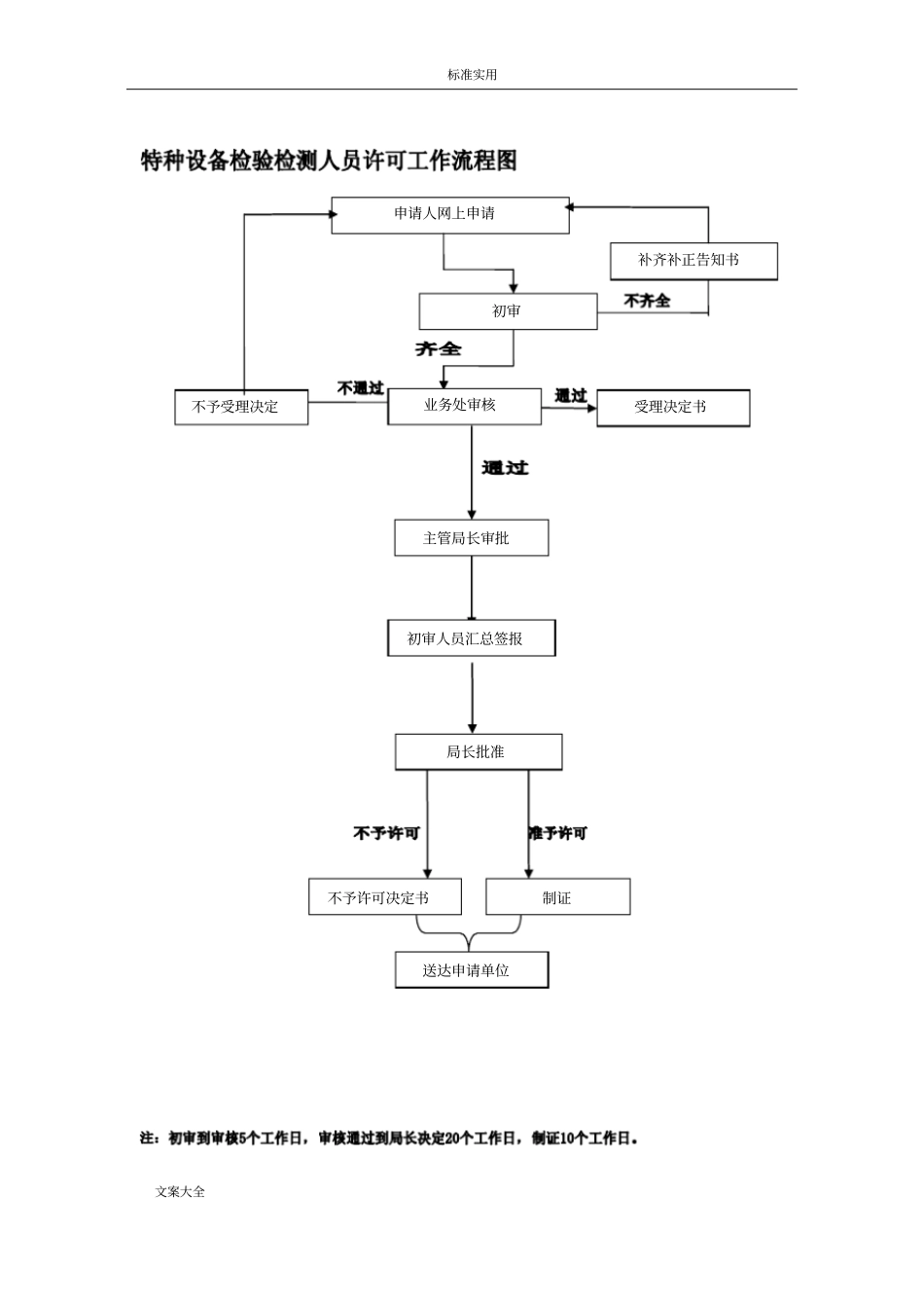 特种设备检验检测人员资格认定_第2页