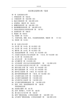犯罪类型分类一览表
