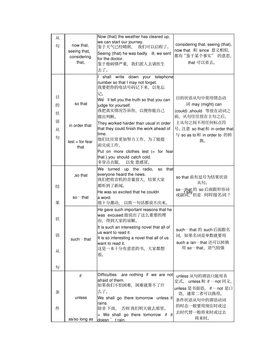 状语从句表格_第3页