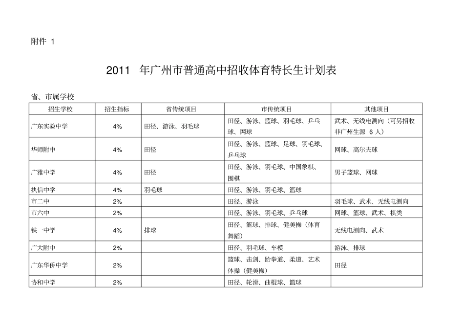 特长生招生详表_第1页
