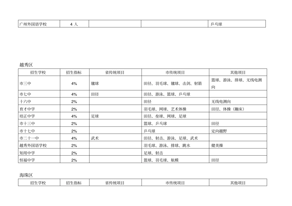 特长生招生详表_第2页
