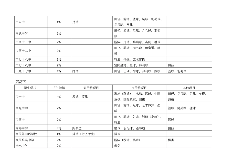 特长生招生详表_第3页