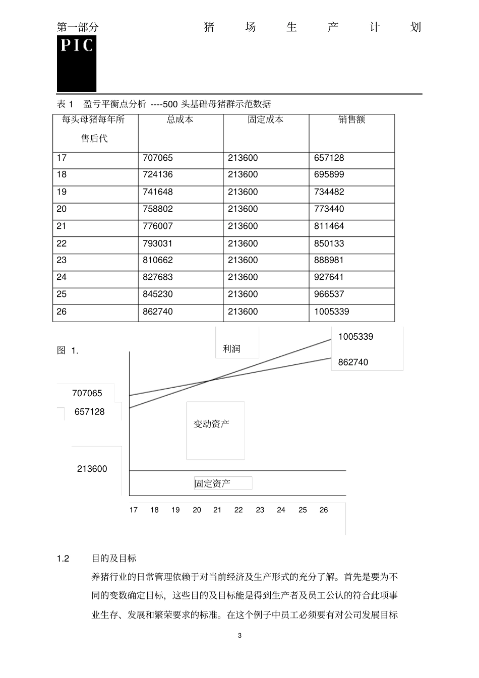 猪场生产计划_第3页