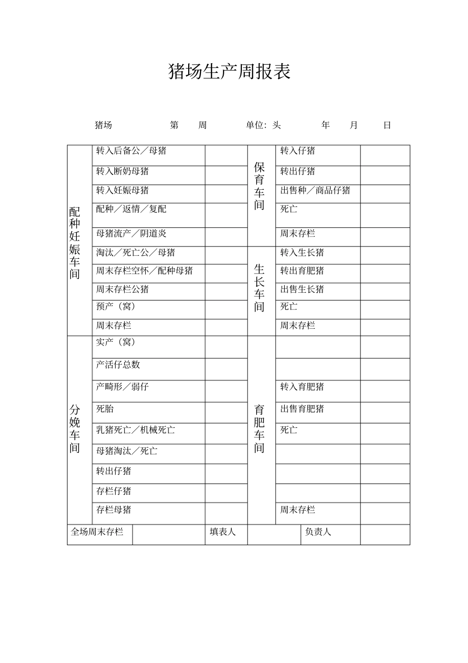 猪场管理表格_第2页