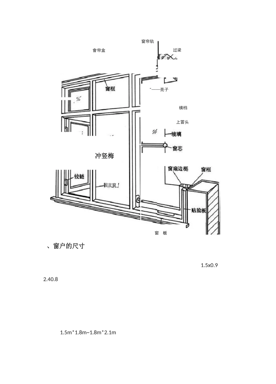 门窗知识大全(收缩各种资料整理)_第2页