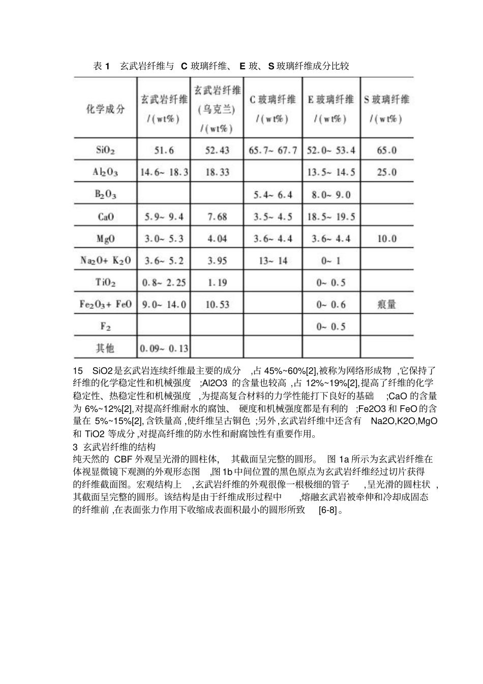 玄武岩纤维的发展与应用_第3页