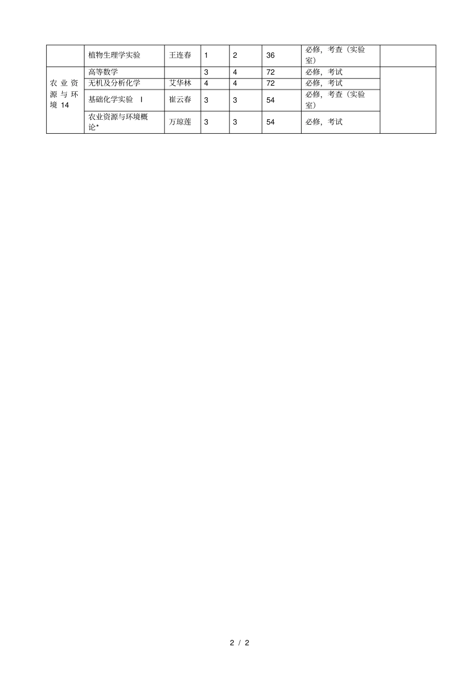 玉溪师范学院专业课开课计划表_第2页