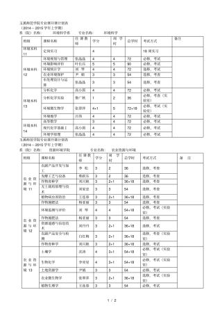 玉溪师范学院专业课开课计划表