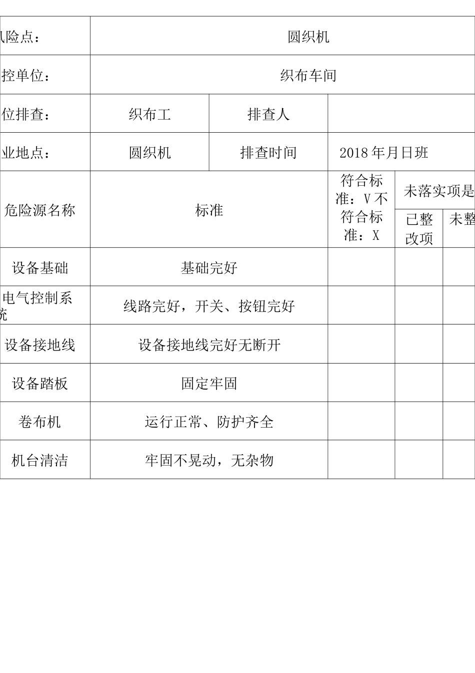 岗位隐患排查表_第2页