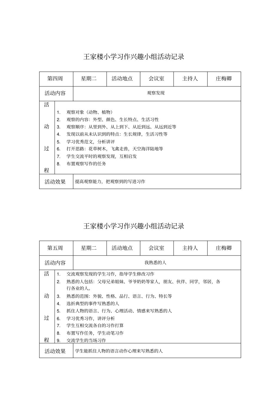 王家楼小学习作兴趣小组活动记录_第2页