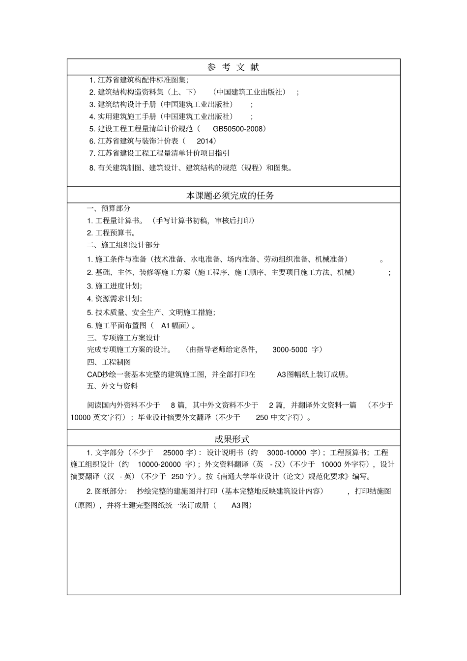 王建伟任务书样本_第3页