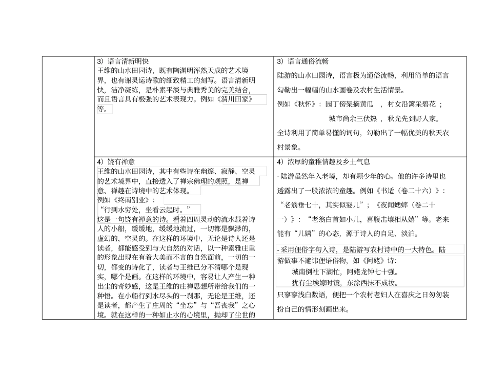 王维与陆游作品对比_第3页