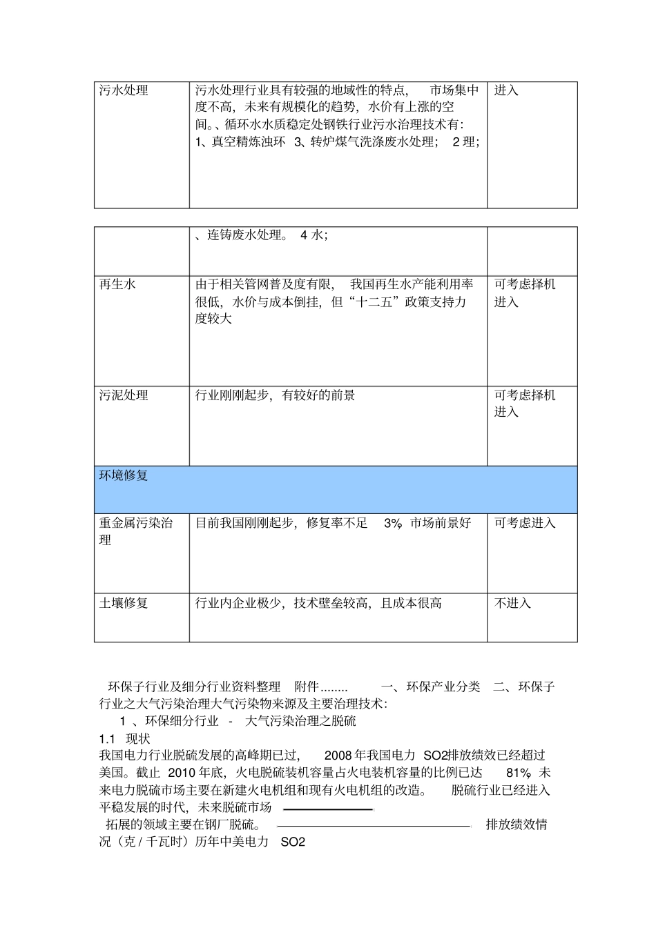 环保产业细分行业深度分析报告_第3页