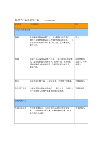 环保产业细分行业深度分析报告