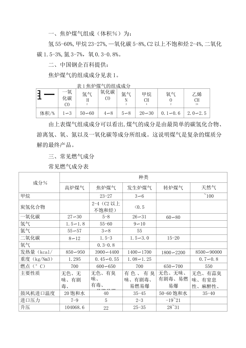 焦炉煤气组成_第1页