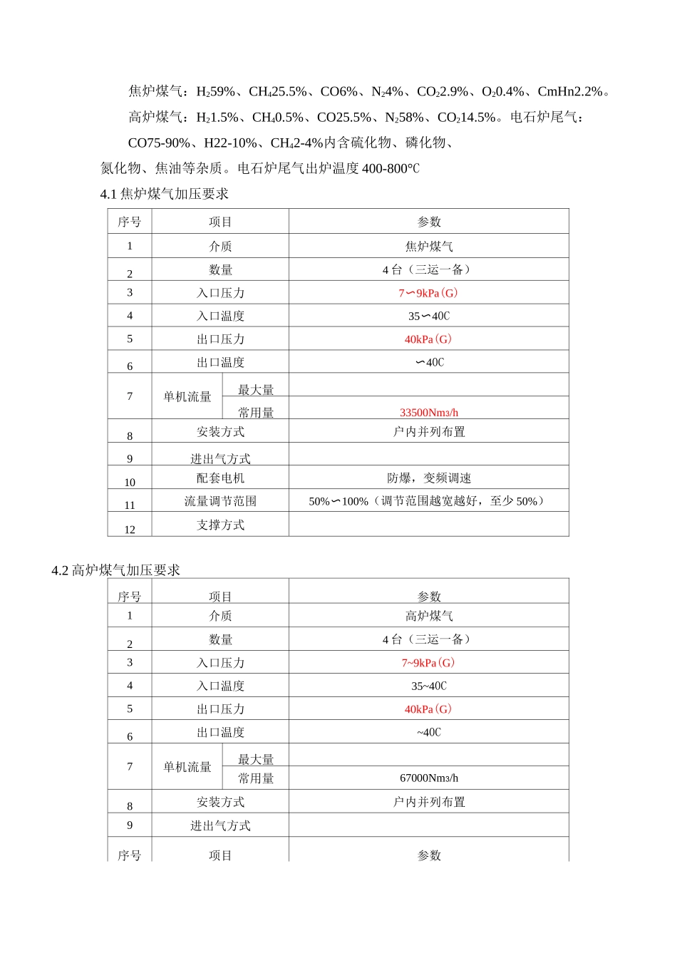 焦炉煤气组成_第2页