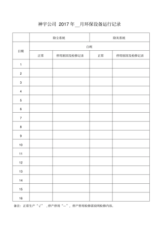 环保设备运行记录解读