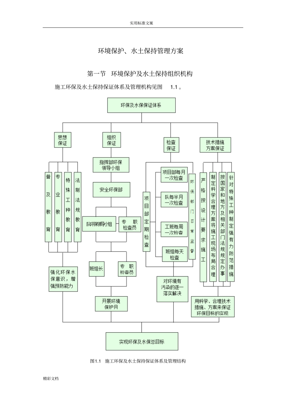 环境保护、水土保持方案设计_第2页