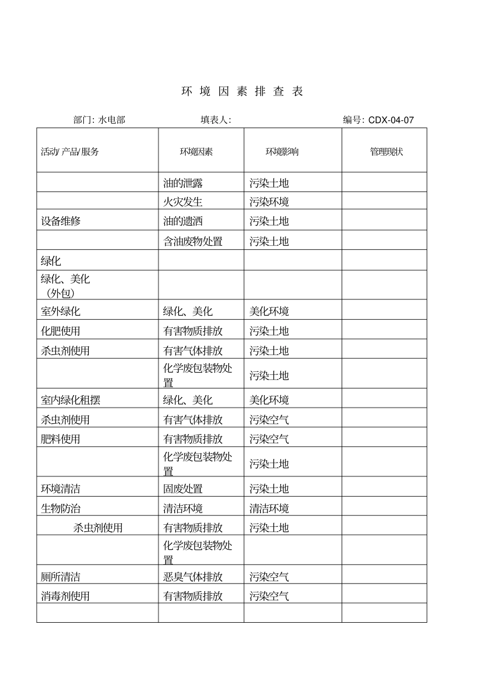 环境因素排查表_第2页