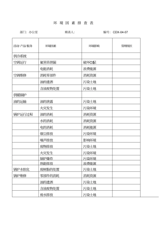 环境因素排查表
