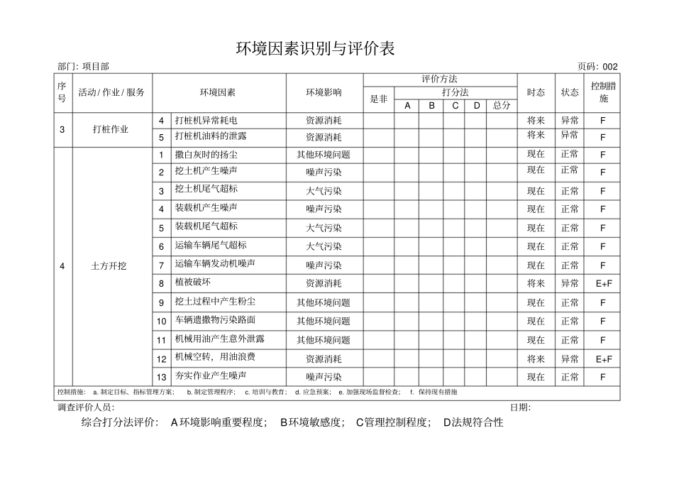 环境因素识别与评价与衡量表项目部_第2页