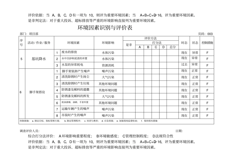 环境因素识别与评价与衡量表项目部_第3页