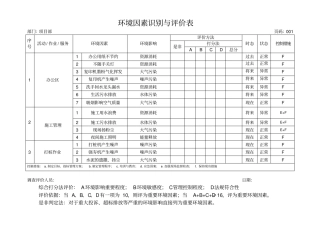 环境因素识别与评价与衡量表项目部