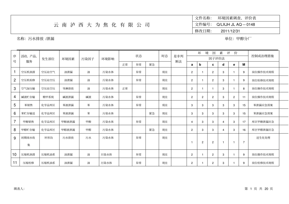 环境因素评价登记表表一副本_第1页