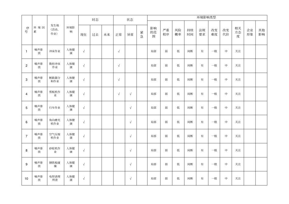 环境因素识别表污染物类_第1页