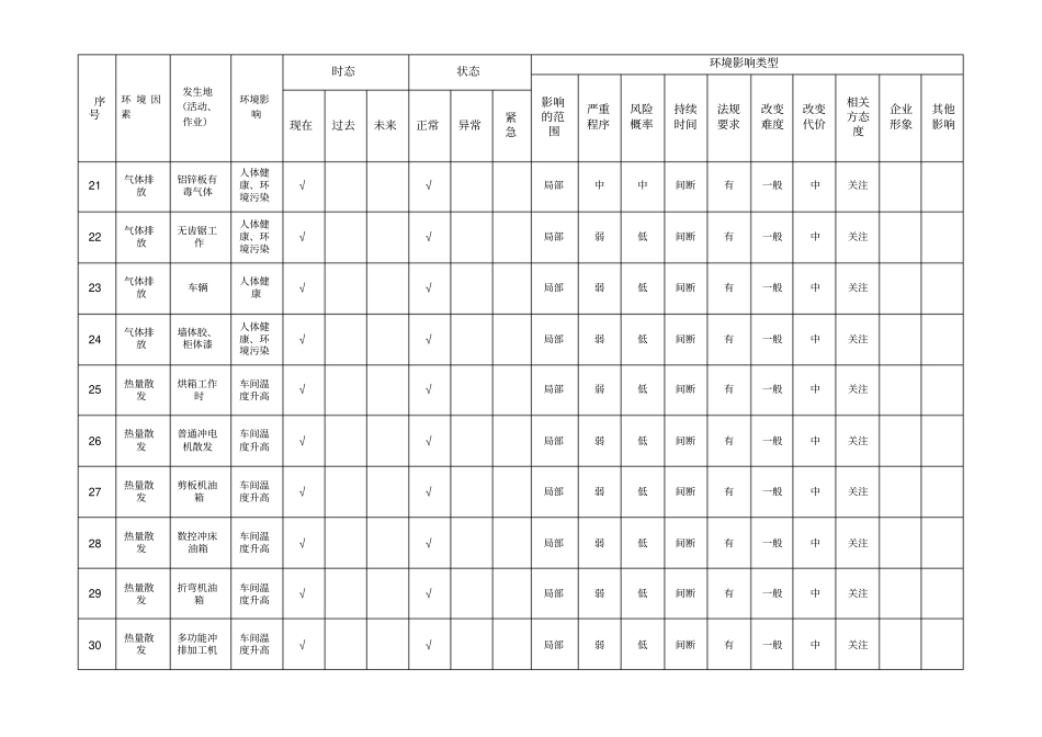 环境因素识别表污染物类_第3页