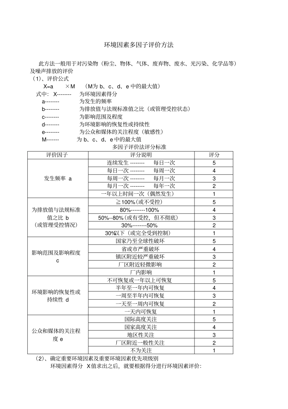环境因素多因子评价方法_第1页