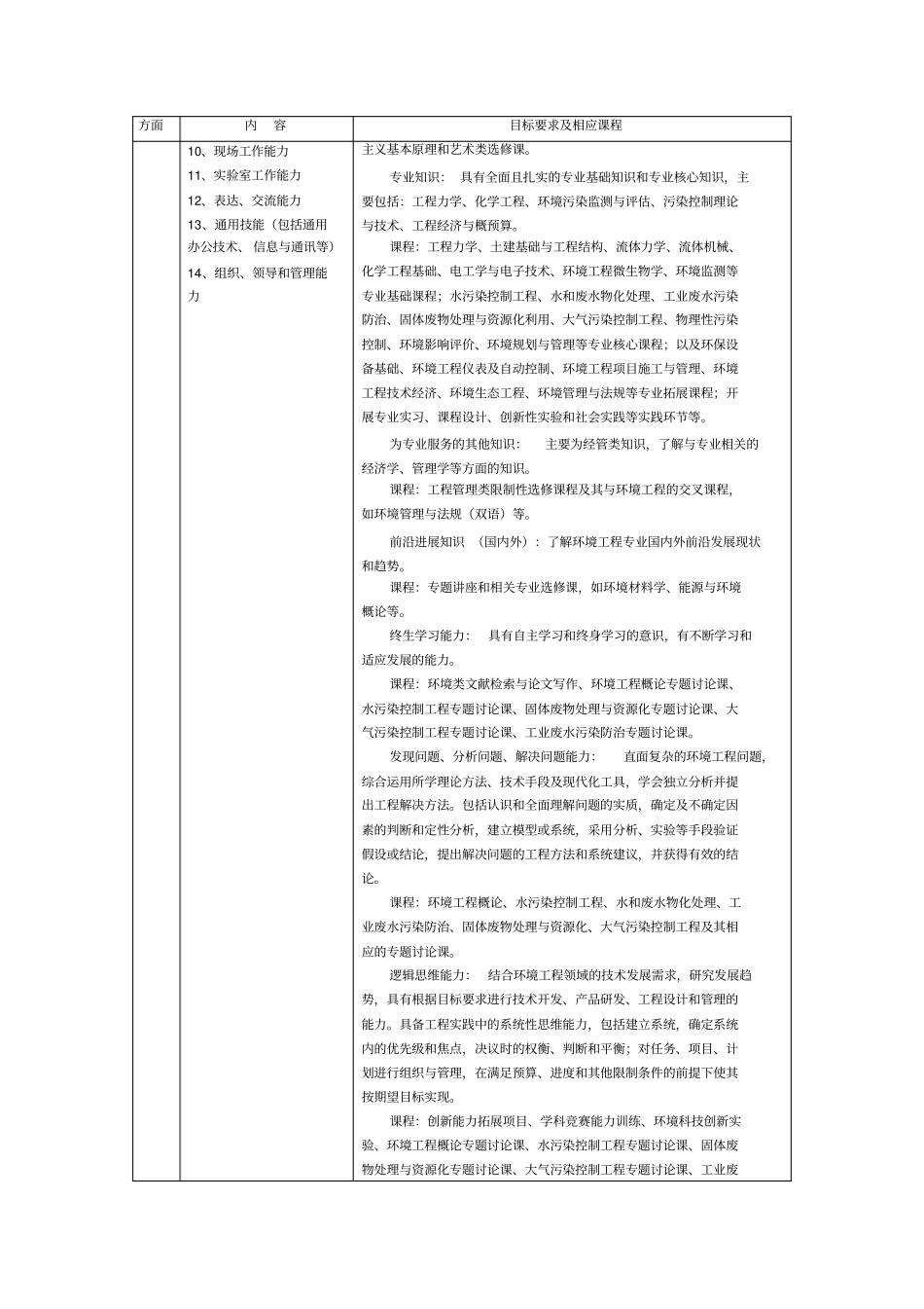 环境工程专业培养方案_第3页