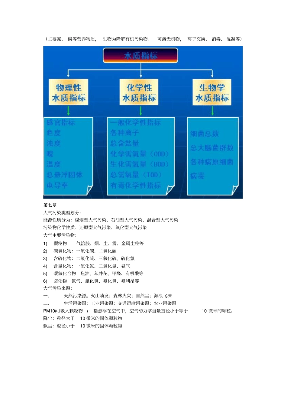 环境学导论复习_第3页