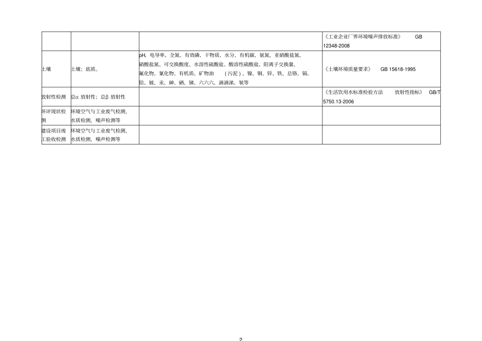 环境检测能力一览表_第2页