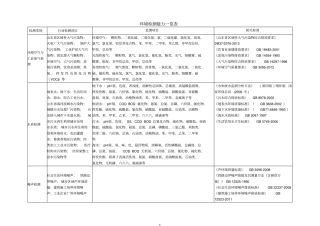 环境检测能力一览表