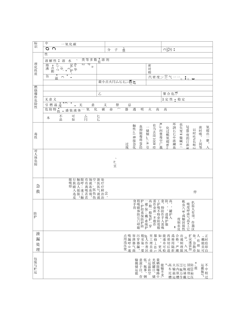 二氧化碳、乙炔、氨的理化特性及危险特性表_第1页